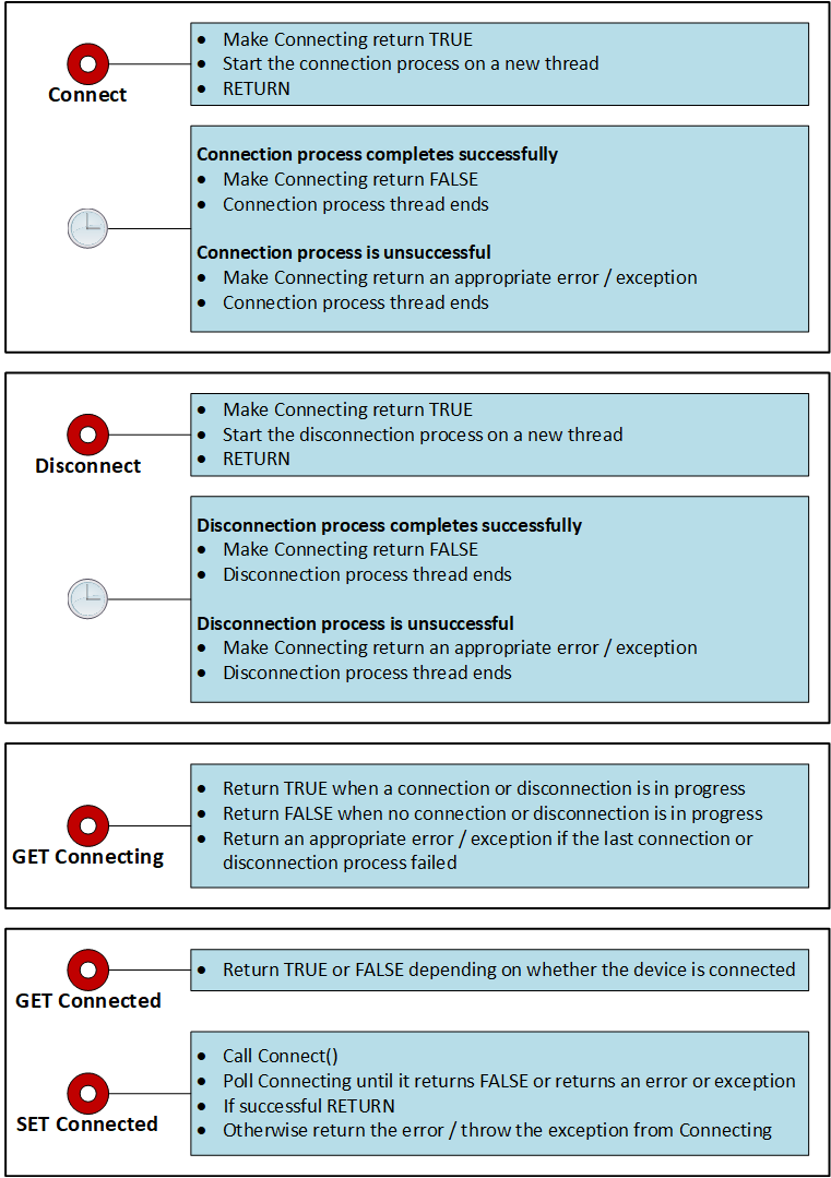 Connect-Disconnect Protocol