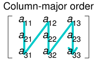 _images/columnmajor.png