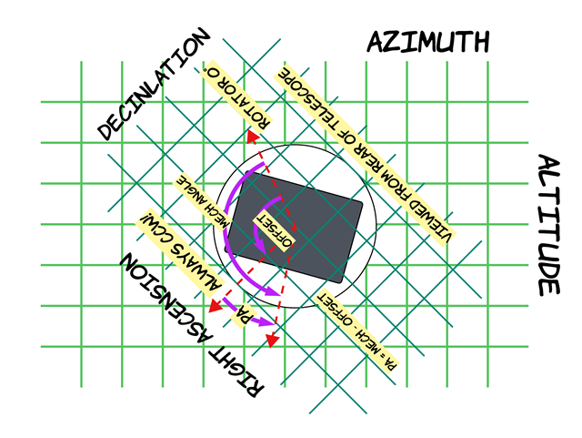 _images/derotated-rotator.png
