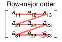_images/rowmajor.png